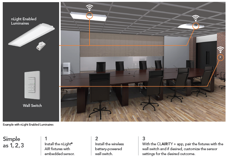 nLight Air Wireless solution with CLAIRITY App - easy to installand use